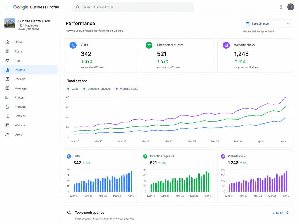 Profile Performance Dashboard