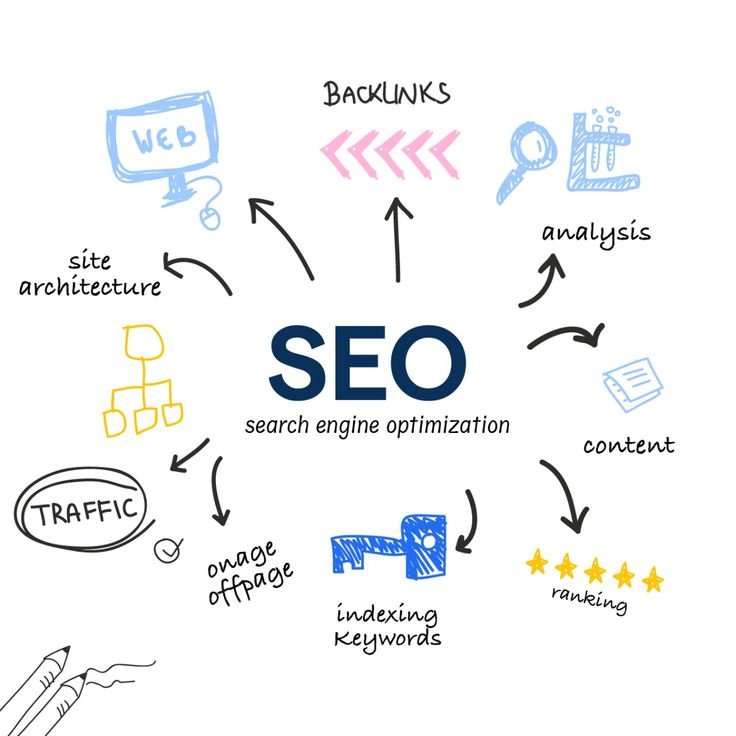 Search Engine Optimization for U.S. businesses — Solution Cave Marketing